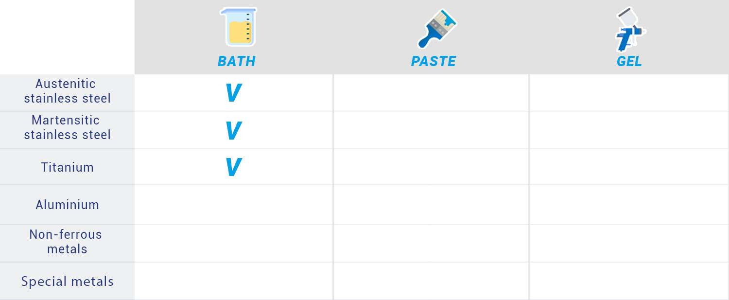 template-tableau-produits-DÉCAPANTS-CHIMIQUES