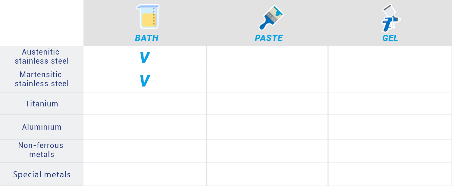 template-tabla-products-Electrolitos de pulido