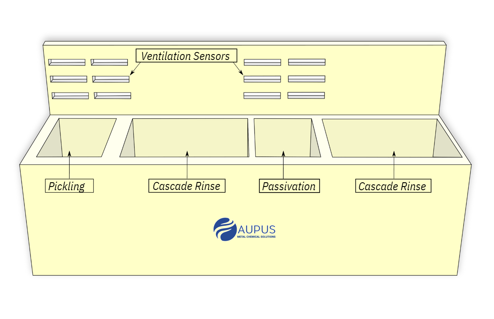 SURFACE TREATMENT-LINES-template-image-page-Aupus