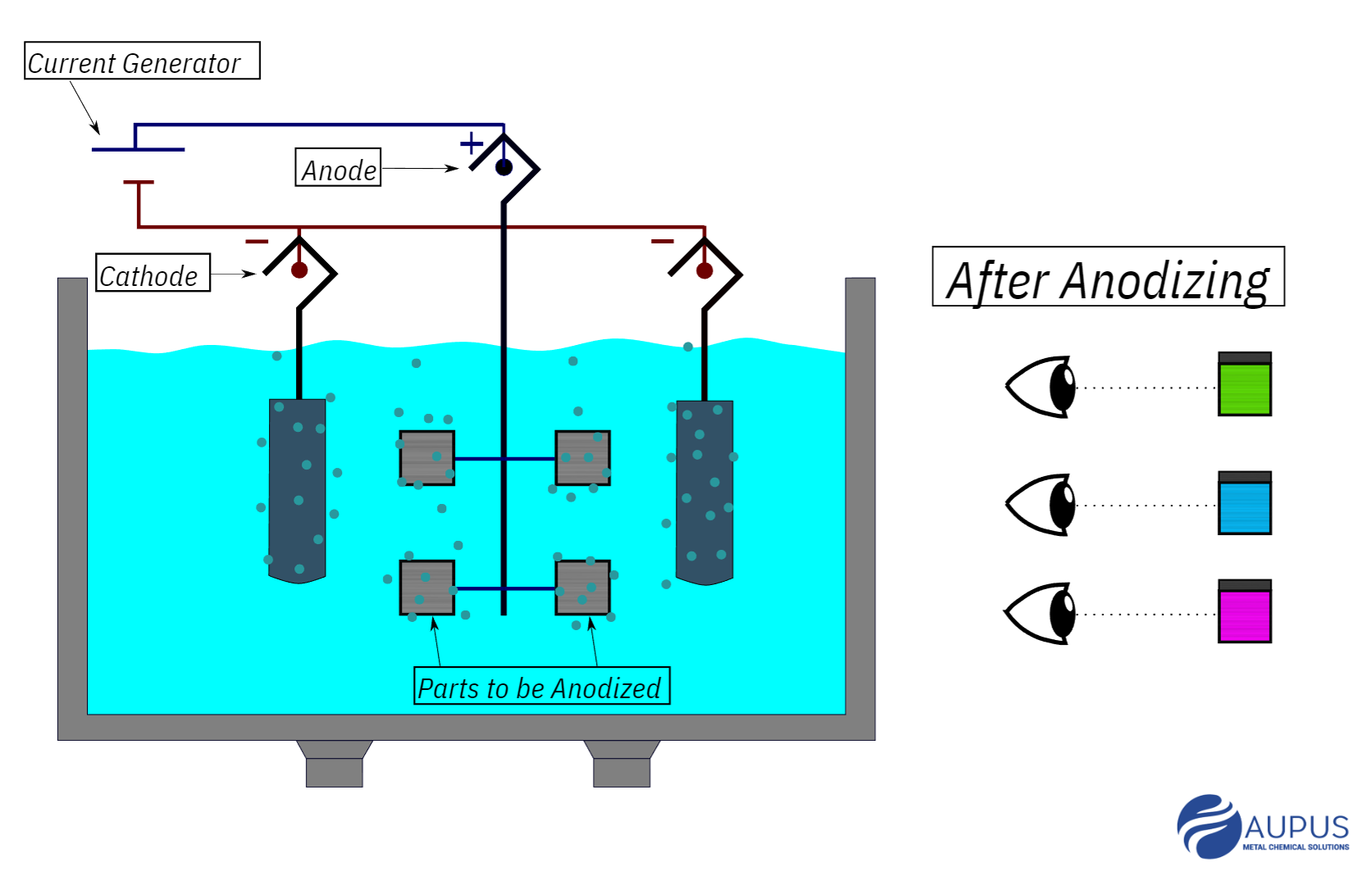 THE ANODIZATION PROCESS-template-image-page-Aupus