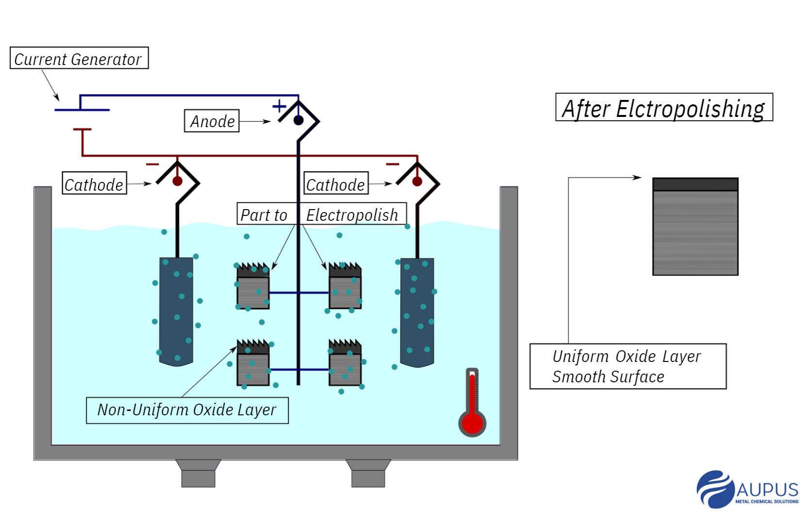 ELECTROLYTIC POLISHING PROCESS-template-image-page-Aupus