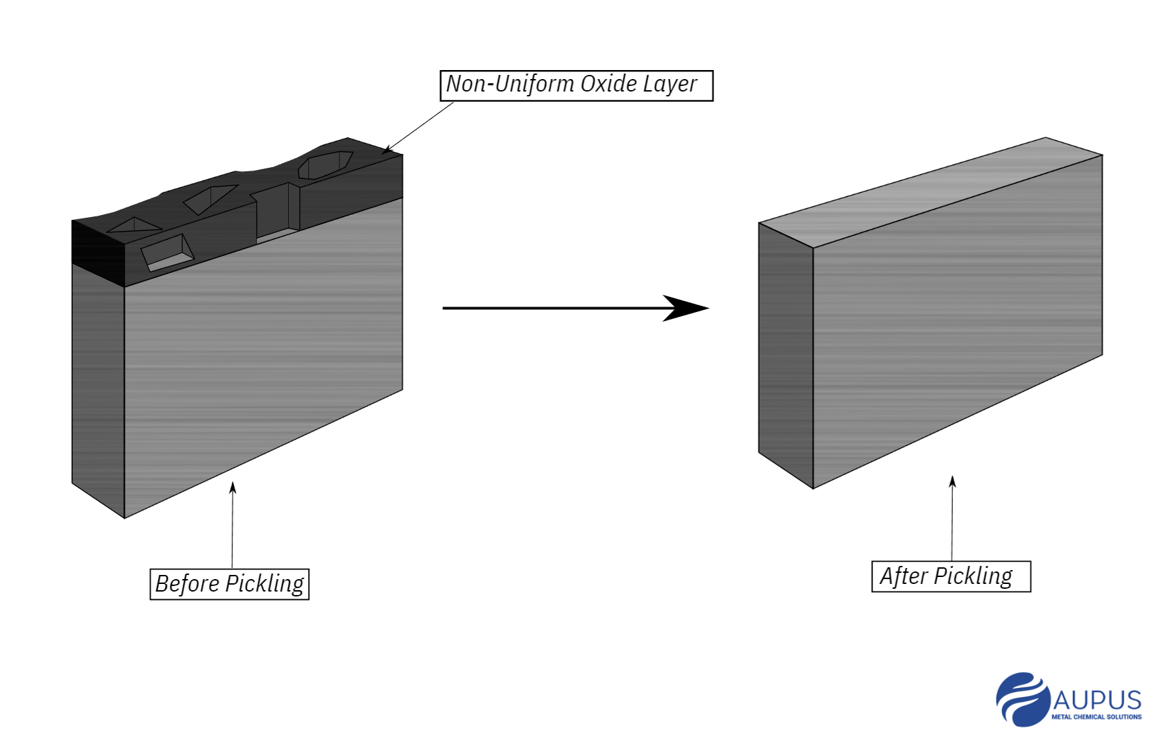 STAINLESS STEEL DECOVERY PROCESS-template-image-page-Aupus