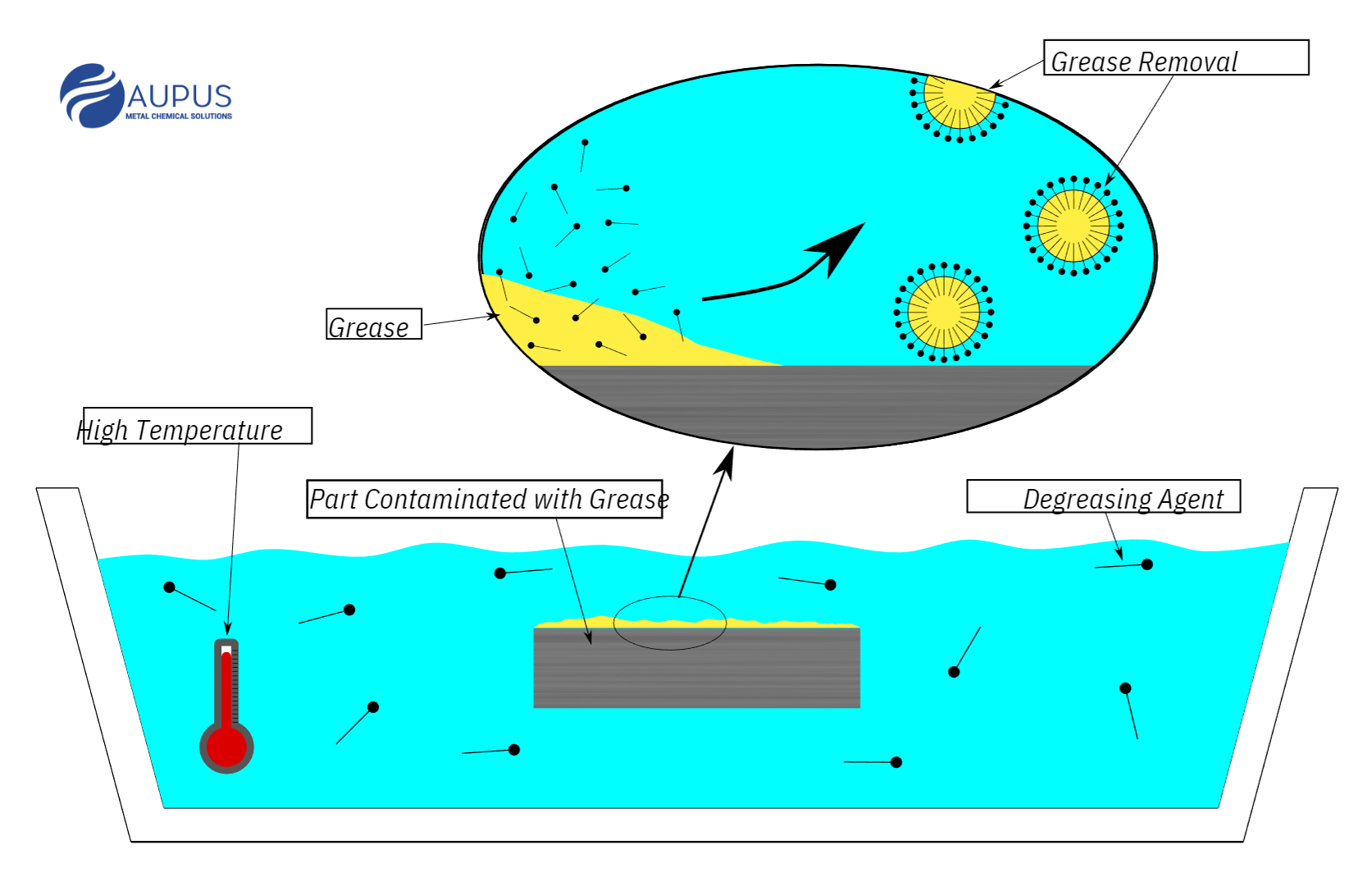 METAL DEGREASING PROCESS-template-image-page-Aupus-